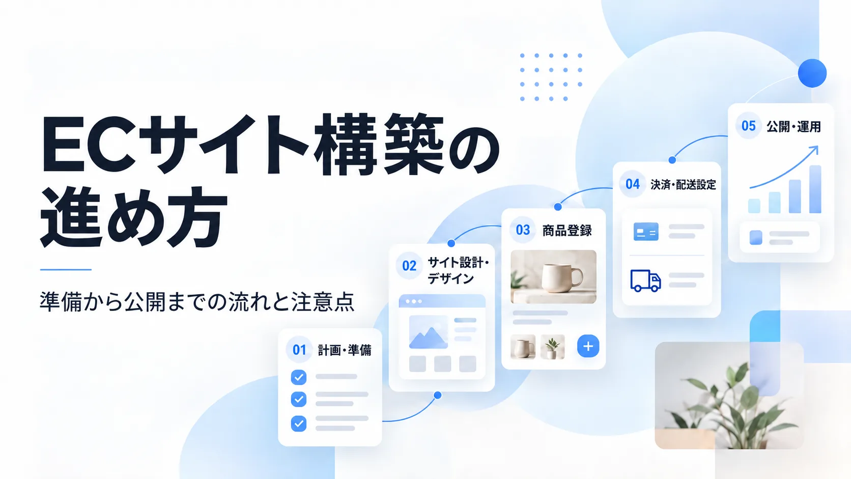ECサイト構築の進め方。計画・準備から公開・運用までの工程を示す図